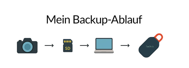 Datensicherung Beitragsbild